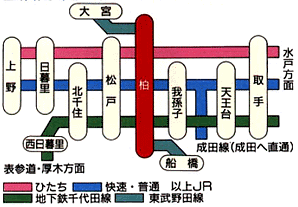 柏キャンパス路線図