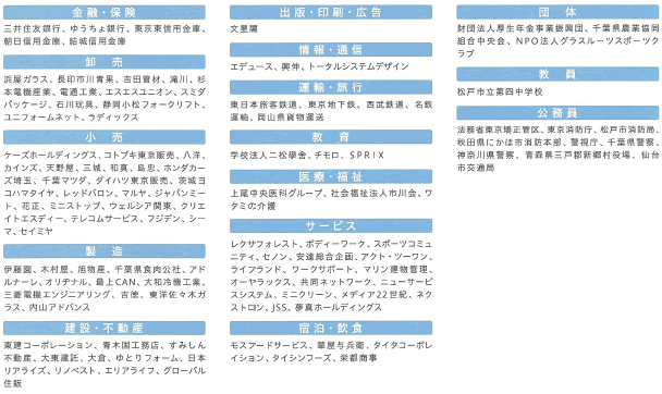 企業一覧＜国際政治経済学部＞