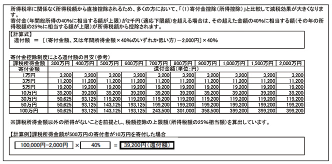 税額控除による場合の画像