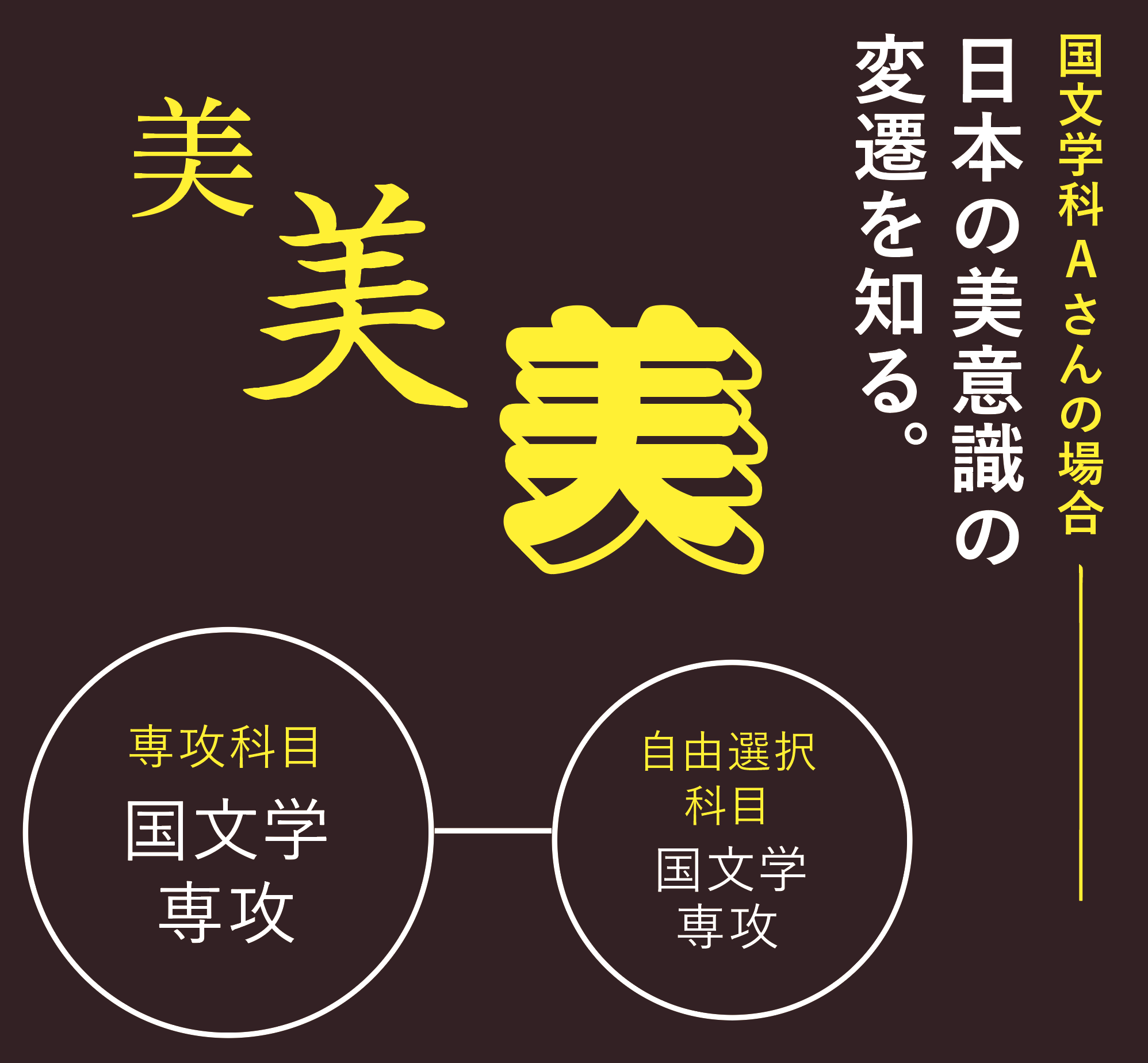 国文学科—日本の美意識の変遷を知る。