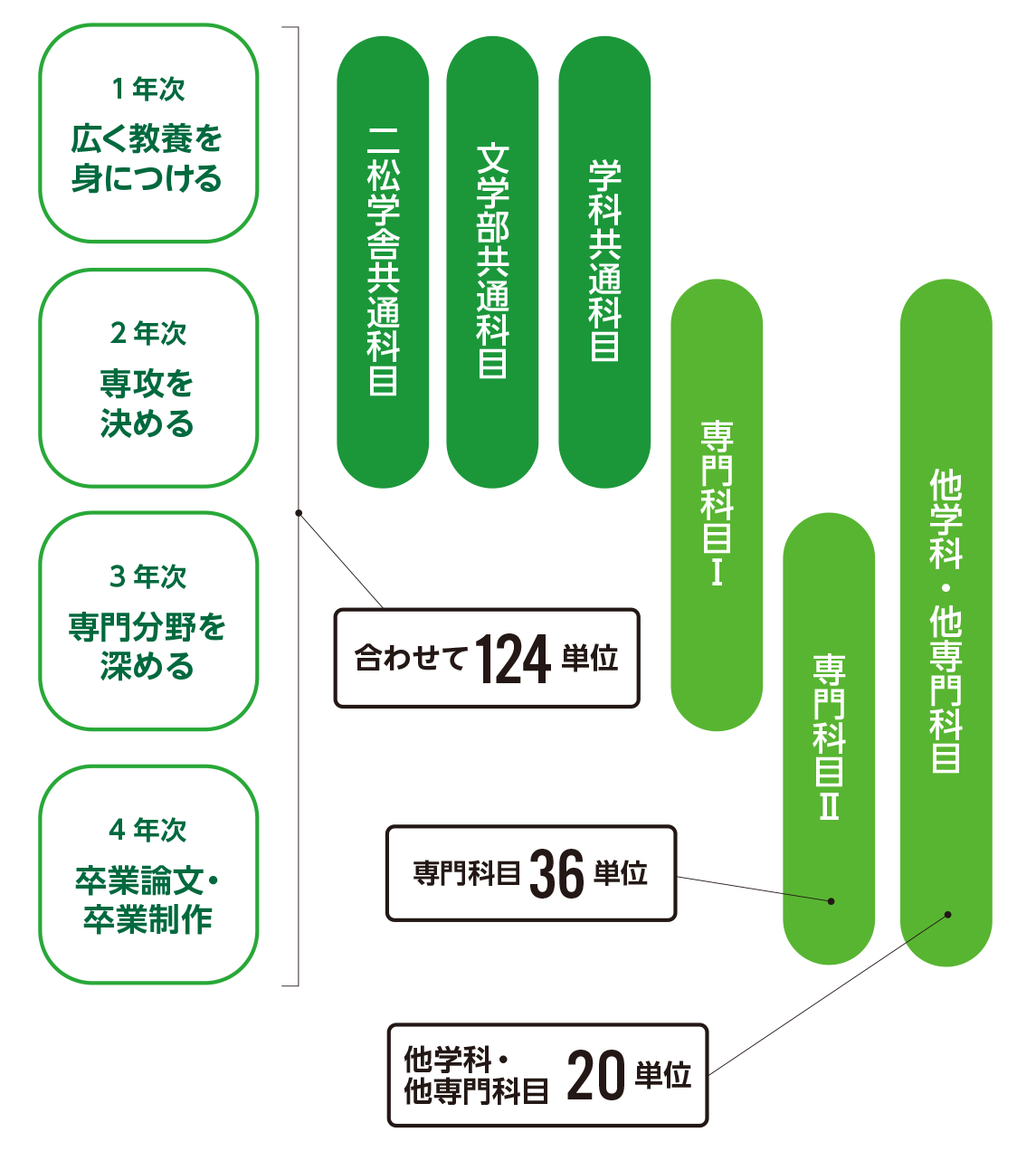 『超訳百人一首  うた恋い。』を観賞しての授業風景