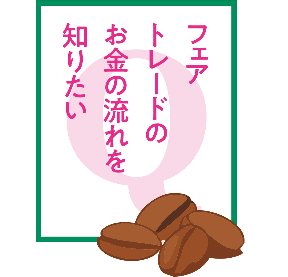 フェアトレードのお金の流れを知りたい