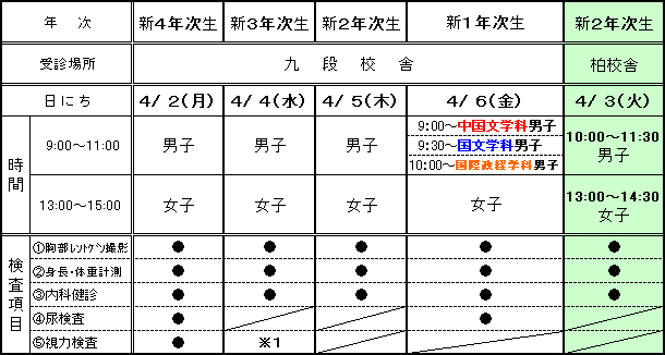 定期健康診断日程