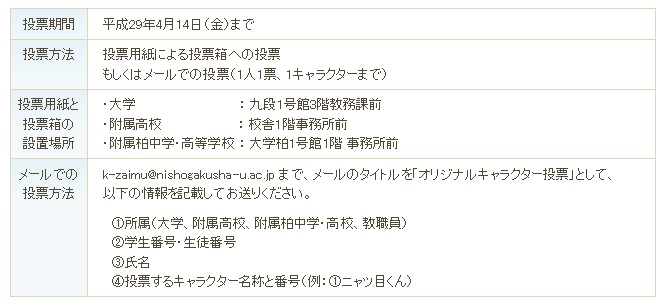 二松學舍大学創立140周年記念事業 本学オリジナルキャラクター 原案候補への人気投票にご協力ください