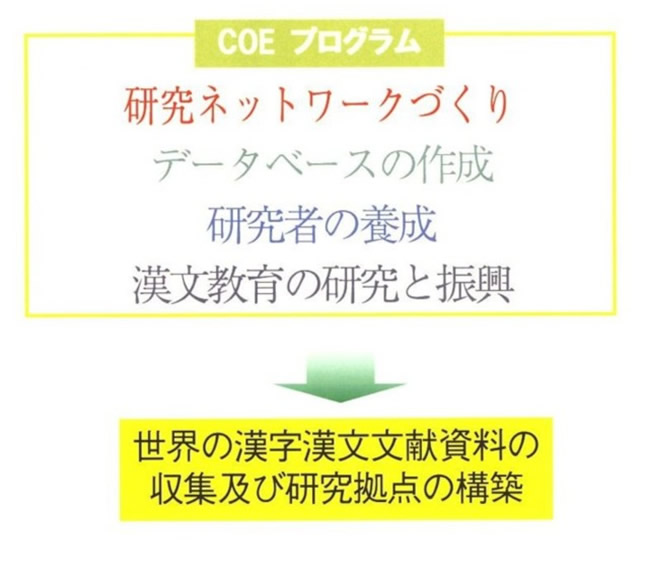 COEプログラム