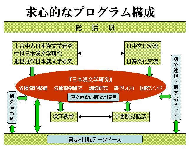 班の連携図等