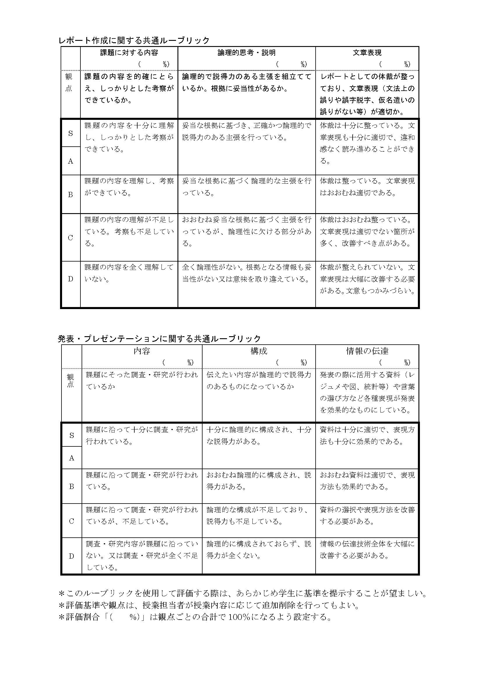 二松学舎大学 共通ルーブリックについて