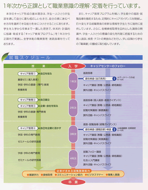 正課授業『キャリア教育』との連携